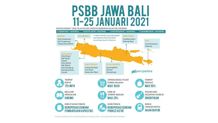 Pemerintah Pusat Putuskan Pemberlakuan PSBB untuk Sejumlah Wilayah di Bali Per 11–25 Januari 2021 PSBB Jawa Bali