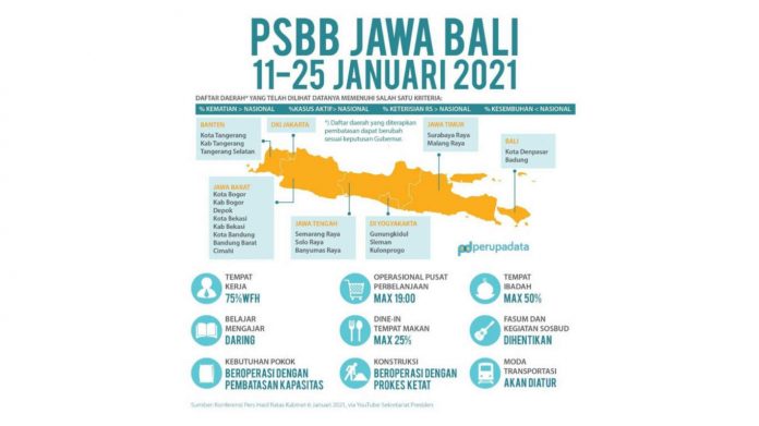 PSBB Jawa Bali