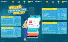 Stimulus Listrik PLN Telah Tersedia, Cek di Sini! Stimulus Listrik
