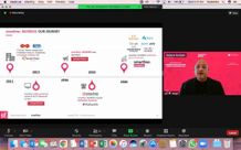 Sikapi Tren Digitalisasi, Smarfren Business Hadirkan Layanan Teknologi untuk Kemajuan Bisnis Smartfren