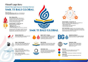 Logo SMK TI Bali Global