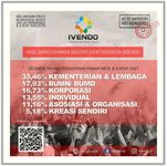 Ivendo Rilis Hasil Survei Dinamika Industri Event Indonesia 2020-2021 Survei EVENT