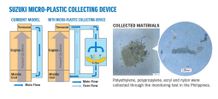 Suzuki Marine Hadirkan Fitur Microplastic Collecting Device untuk Dukung Kampanye “Suzuki Clean Ocean Project” Suzuki Clean Ocean Project