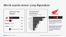 Jakpat Keluarkan Survei Brand Sepeda Motor Paling Disukai Masyarakat Indonesia Survei Jakpat