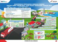 Berikut Kinerja dan Capaian Pertamina Patra Niaga Jatimbalinus di Tahun 2023 Kinerja Partamina Patra Niaga Jatimbalinus 2023