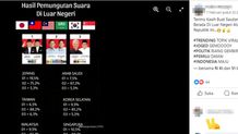 Hoaks! Hasil Penghitungan Suara Pemilu 2024 di Luar Negeri Adalah Manipulasi Hasil Penghitungan Suara