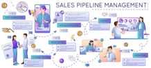 Optimalkan Sales Pipeline untuk Pertumbuhan Bisnis yang Berkelanjutan sales papeline management