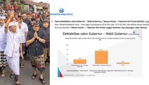 Charta Politika Indonesia: Koster-Giri Unggul Telak 69,8 Persen atas Mulia PAS, Responden Nyatakan Mantap Pada Pilihannya Charta Politika Indonesia