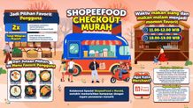ShopeeFood Checkout Murah Jadi Pilihan Favorit Pengguna di Penghujung Tahun 2024 ShopeeFood Checkout Murah