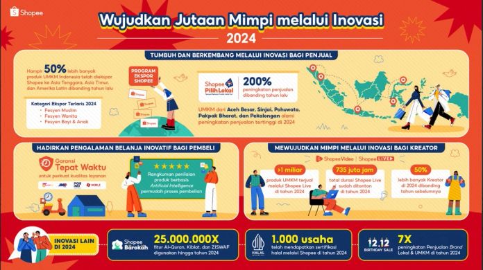 Shopee Inovasi
