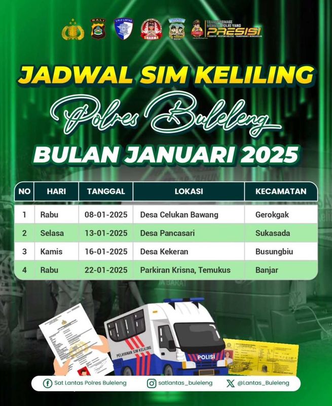 SIM Keliling