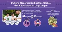 Samsung Berikan Lebih dari Inovasi Selama Lebih dari 3 Dekade Bersama Indonesi Samsung Berikan Lebih dari Inovasi Selama Lebih dari 3 Dekade Bersama Indonesi