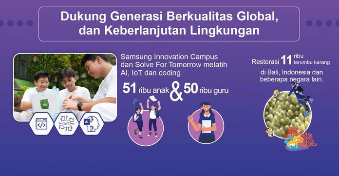 Samsung Berikan Lebih dari Inovasi Selama Lebih dari 3 Dekade Bersama Indonesi Samsung Berikan Lebih dari Inovasi Selama Lebih dari 3 Dekade Bersama Indonesi