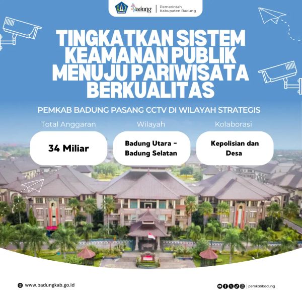 CCTV BADUNG