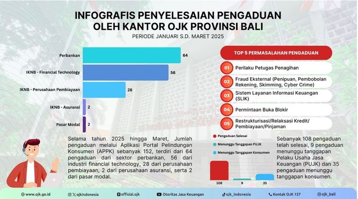 OJK Bali