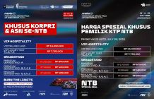Pertamina Grand Prix of Indonesia jadi Pesta Bersama, Warga NTB dan ASN se-NTB Dapat Harga Tiket Khusus Pertamina Grand Prix of Indonesia jadi Pesta Bersama, Warga NTB dan ASN se-NTB Dapat Harga Tiket Khusus