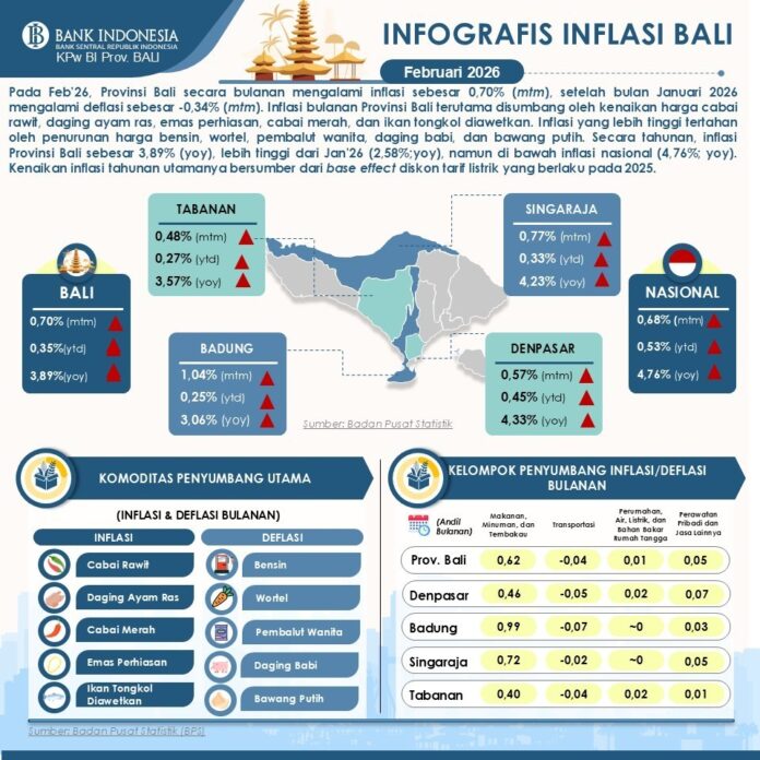 Inflasi